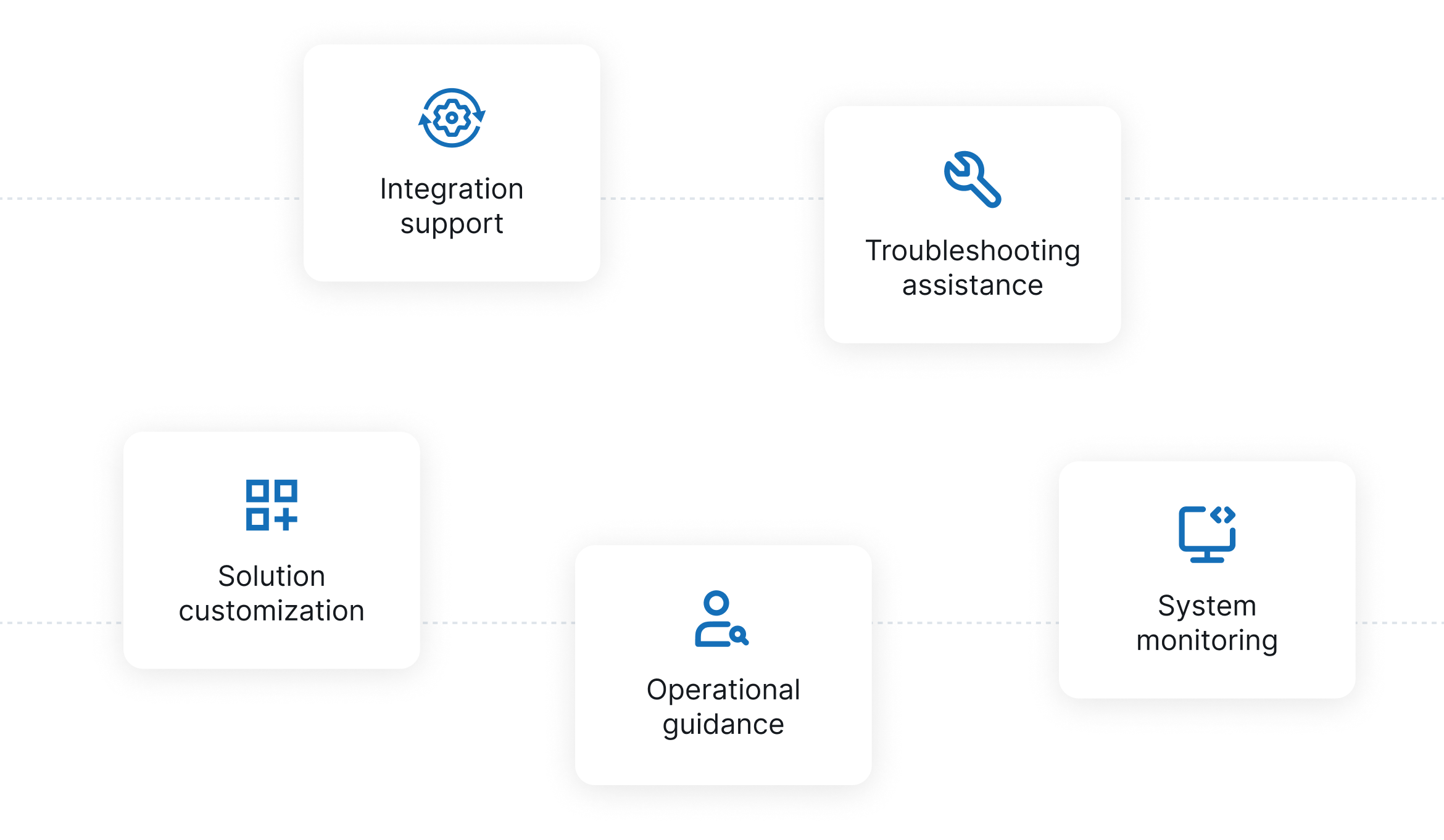 Integration, operational efficiency, dedicated support