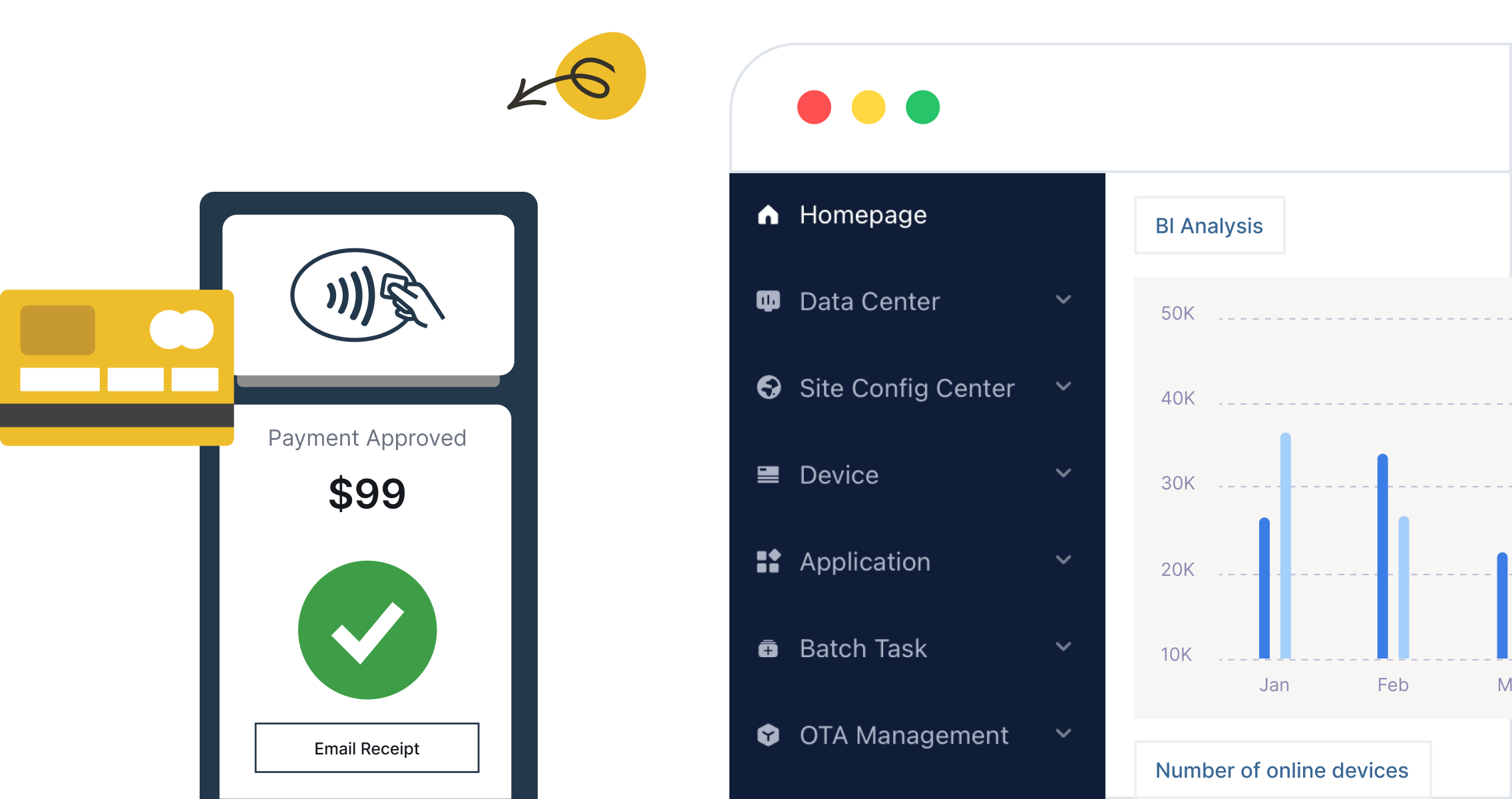 Smart terminals, cloud gateway, IoT management