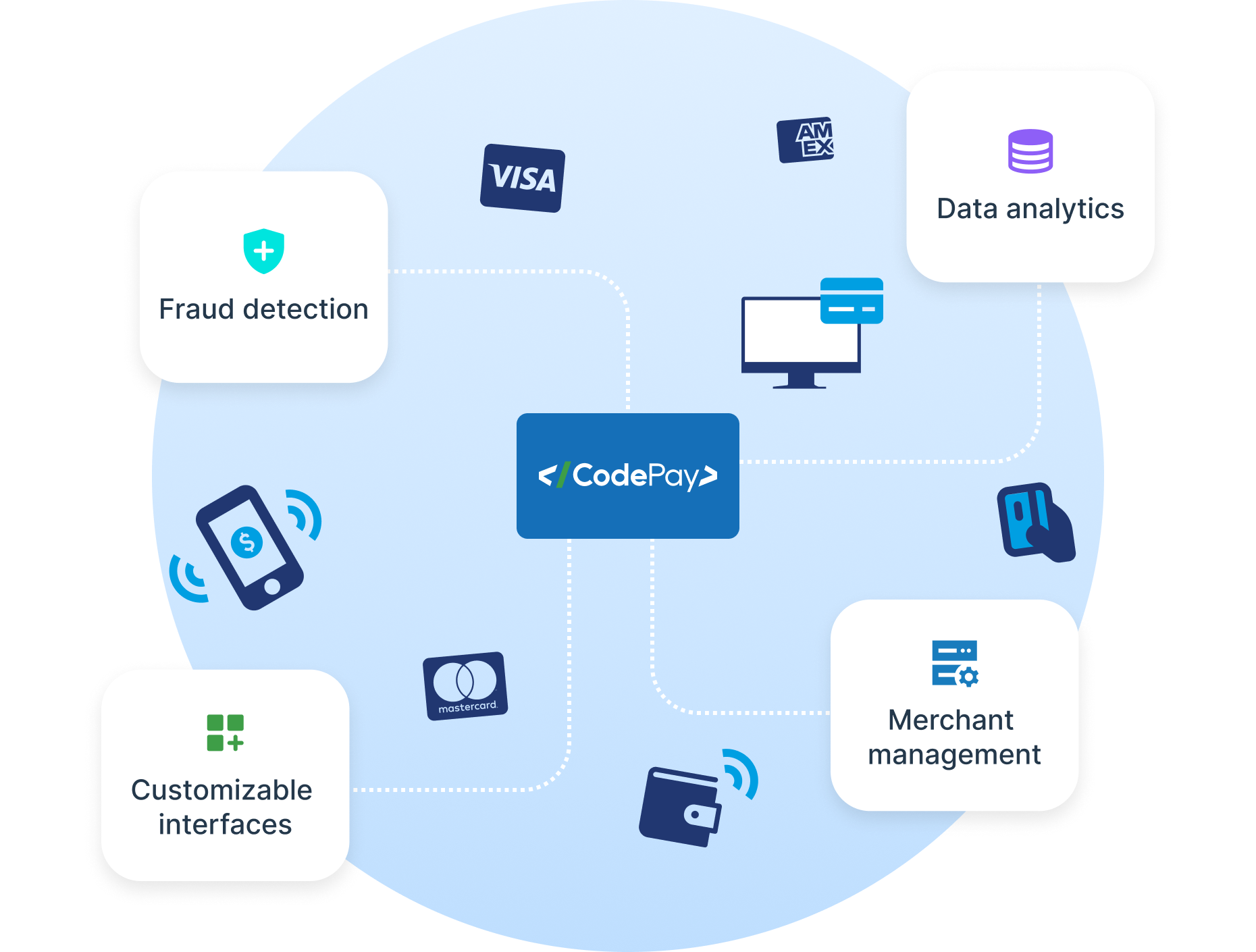 Comprehensive Value-Added Services for Payment Optimization