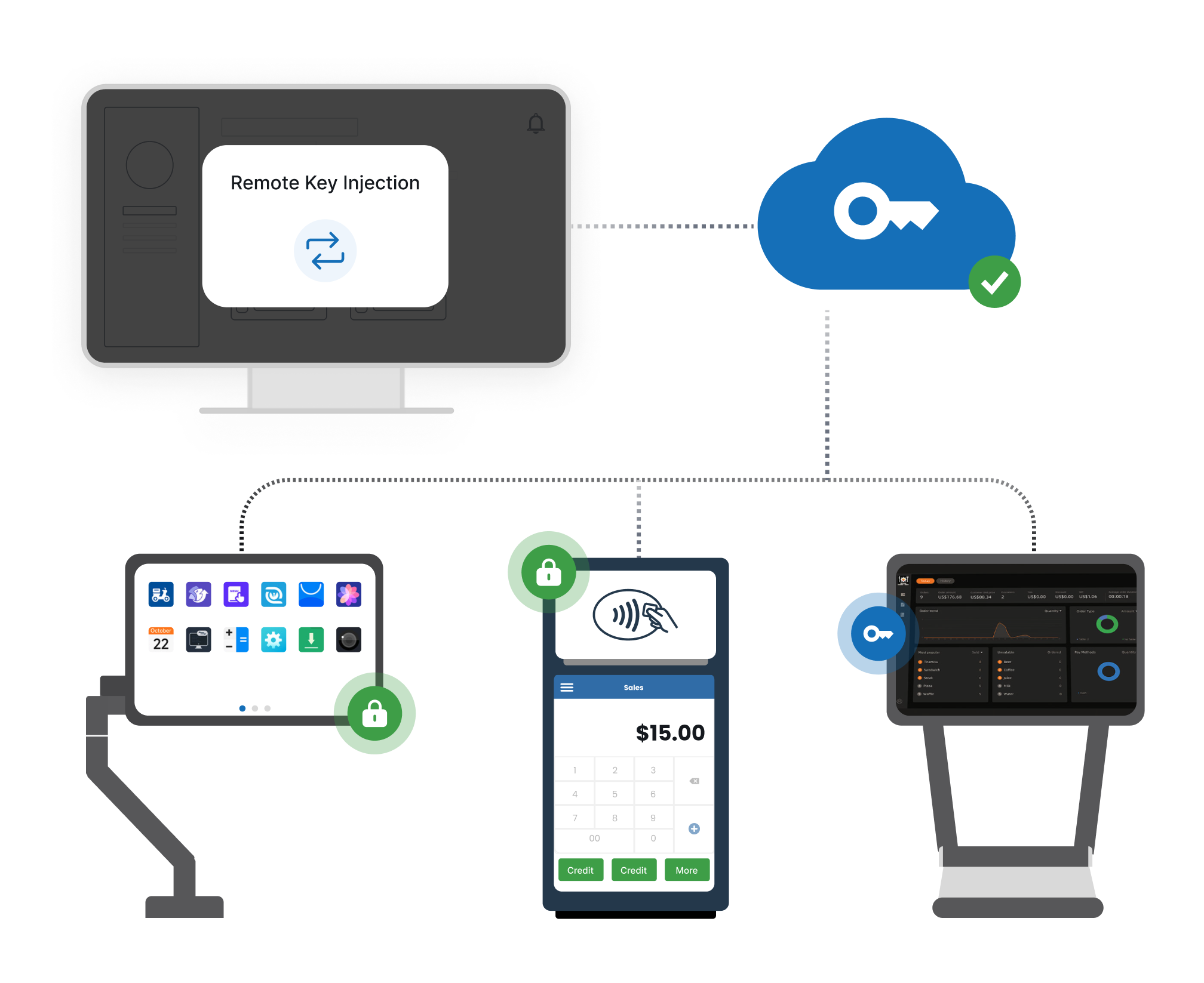 IoT technologies, smart hardware, EMV-certified devices